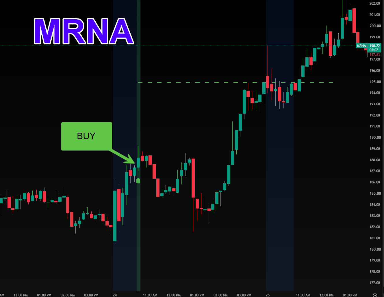 MRNA: Power Hour BUY signal (Sept 24)