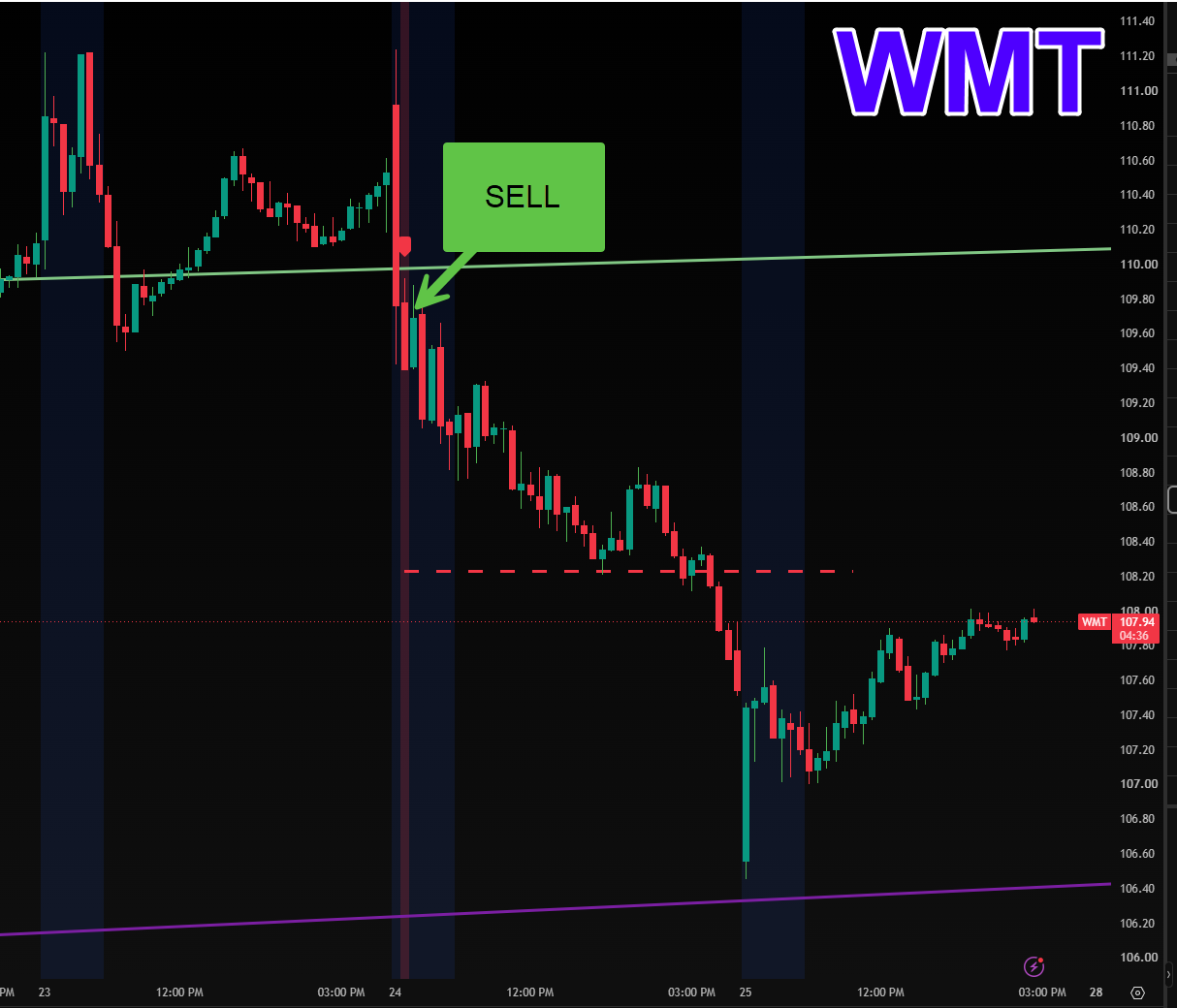 WMT Morning Power Hour signal