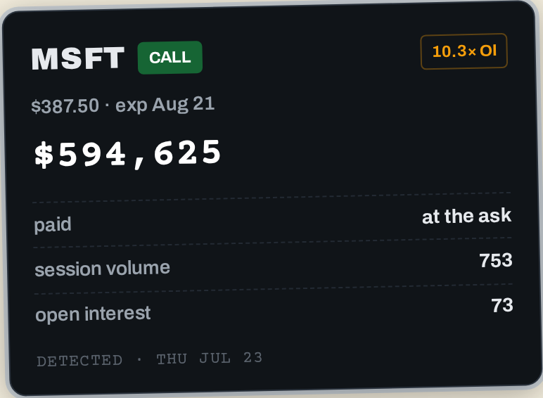 A card with open interest on it